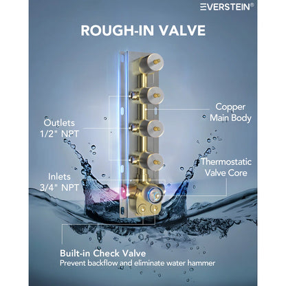 Music Thermostatic Shower Faucet,Dual 20" Showerheads System with LED Mood Lighting SFS-1054-NK20 By EVERSTEIN